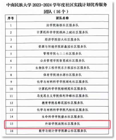 外语学院志愿优秀服务队 外语学院志愿优秀服务队